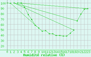 Courbe de l'humidit relative pour Lakatraesk