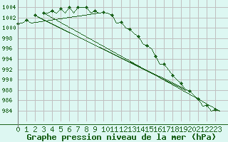 Courbe de la pression atmosphrique pour Platforme D15-fa-1 Sea