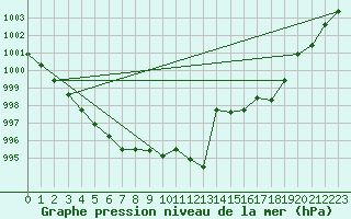 Courbe de la pression atmosphrique pour Nevers (58)