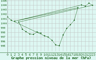 Courbe de la pression atmosphrique pour Leiser Berge