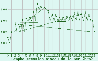 Courbe de la pression atmosphrique pour Frankfort (All)