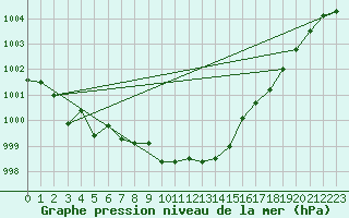 Courbe de la pression atmosphrique pour Bad Hersfeld