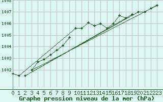 Courbe de la pression atmosphrique pour Hd-Bazouges (35)