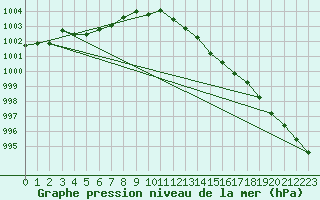 Courbe de la pression atmosphrique pour Recht (Be)