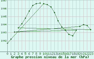 Courbe de la pression atmosphrique pour Ambrieu (01)