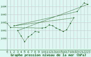 Courbe de la pression atmosphrique pour Grasque (13)