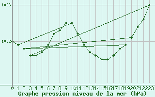 Courbe de la pression atmosphrique pour Hamra