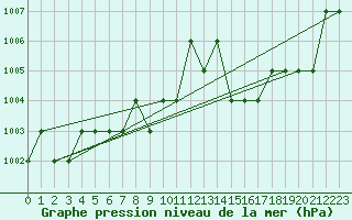 Courbe de la pression atmosphrique pour Ruffiac (47)