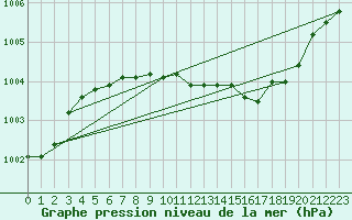 Courbe de la pression atmosphrique pour Le Mans (72)