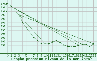 Courbe de la pression atmosphrique pour Variscourt (02)