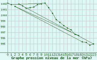 Courbe de la pression atmosphrique pour Hallau