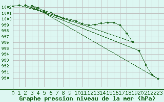 Courbe de la pression atmosphrique pour Belm