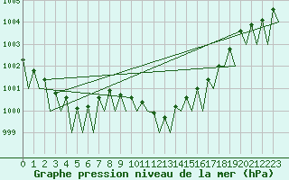 Courbe de la pression atmosphrique pour Lugano (Sw)