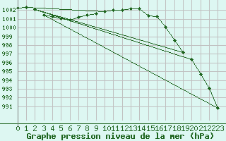 Courbe de la pression atmosphrique pour Fontenermont (14)