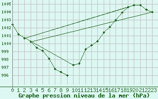 Courbe de la pression atmosphrique pour Michelstadt-Vielbrunn