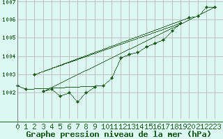 Courbe de la pression atmosphrique pour Grimentz (Sw)