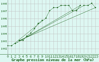 Courbe de la pression atmosphrique pour Liefrange (Lu)