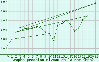 Courbe de la pression atmosphrique pour Hallhaaxaasen