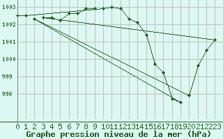 Courbe de la pression atmosphrique pour Lamballe (22)