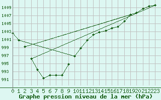 Courbe de la pression atmosphrique pour Agde (34)