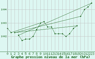 Courbe de la pression atmosphrique pour Kleine-Brogel (Be)