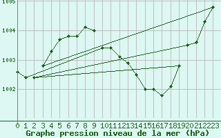 Courbe de la pression atmosphrique pour Bad Lippspringe