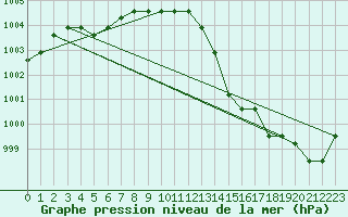 Courbe de la pression atmosphrique pour Rethel (08)