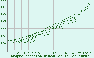 Courbe de la pression atmosphrique pour Islay