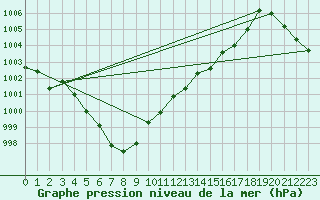 Courbe de la pression atmosphrique pour Haegen (67)