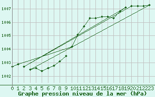 Courbe de la pression atmosphrique pour Vars - Col de Jaffueil (05)
