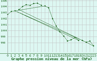 Courbe de la pression atmosphrique pour Eisenstadt