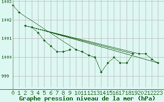 Courbe de la pression atmosphrique pour Grasque (13)