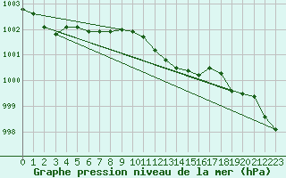 Courbe de la pression atmosphrique pour Baruth