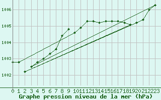 Courbe de la pression atmosphrique pour Haegen (67)