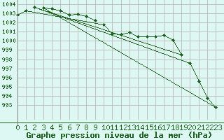 Courbe de la pression atmosphrique pour Alfeld