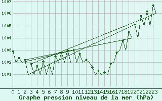 Courbe de la pression atmosphrique pour Madrid / Barajas (Esp)