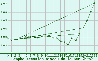 Courbe de la pression atmosphrique pour Variscourt (02)
