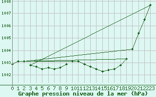 Courbe de la pression atmosphrique pour Courcouronnes (91)