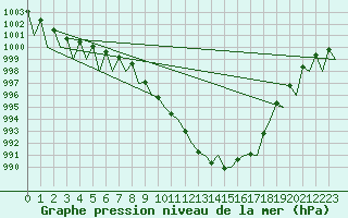 Courbe de la pression atmosphrique pour Niederstetten