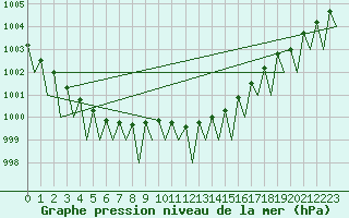Courbe de la pression atmosphrique pour Frankfort (All)