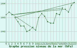 Courbe de la pression atmosphrique pour Feuchtwangen-Heilbronn