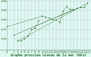 Courbe de la pression atmosphrique pour Deuselbach