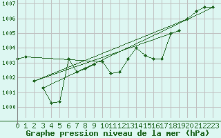 Courbe de la pression atmosphrique pour le bateau AMOUK61