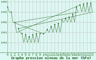 Courbe de la pression atmosphrique pour Aalborg