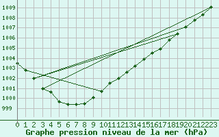 Courbe de la pression atmosphrique pour Nostang (56)