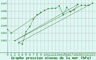 Courbe de la pression atmosphrique pour Assesse (Be)