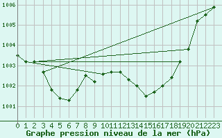 Courbe de la pression atmosphrique pour Estoher (66)