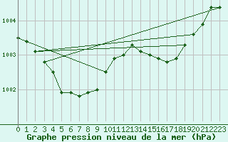 Courbe de la pression atmosphrique pour Estres-la-Campagne (14)