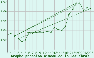 Courbe de la pression atmosphrique pour Deuselbach