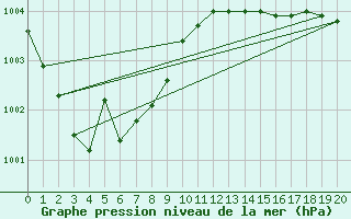 Courbe de la pression atmosphrique pour Verneuil (78)